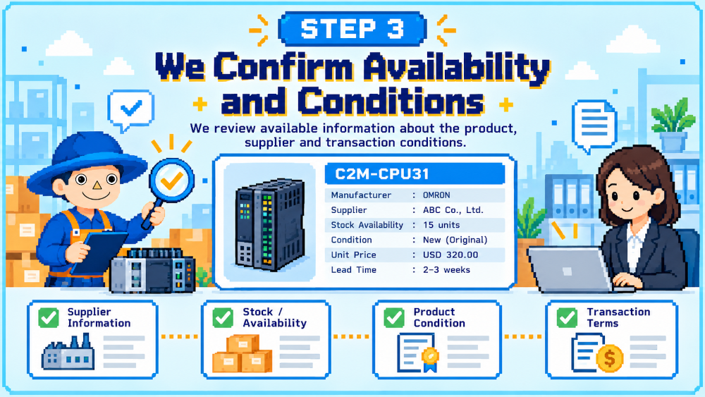 Step 3 - We confirm availability and sourcing conditions